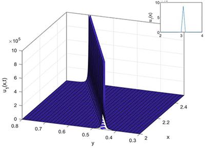 On the New Wave Behaviors of the Gilson-Pickering Equation